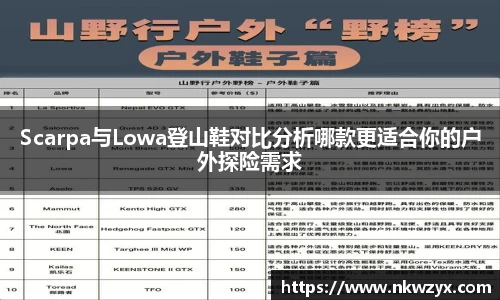 Scarpa与Lowa登山鞋对比分析哪款更适合你的户外探险需求